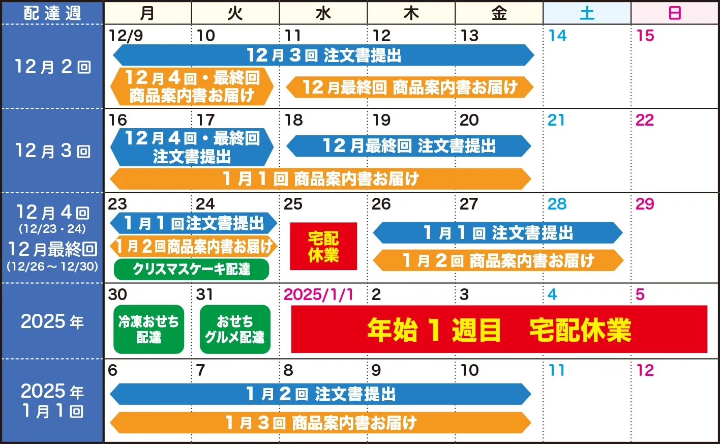 年末年始 配達カレンダーの画像