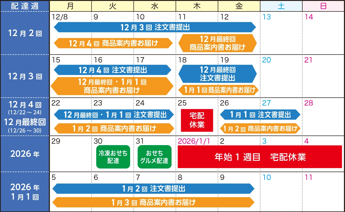 年末年始 配達カレンダーの画像