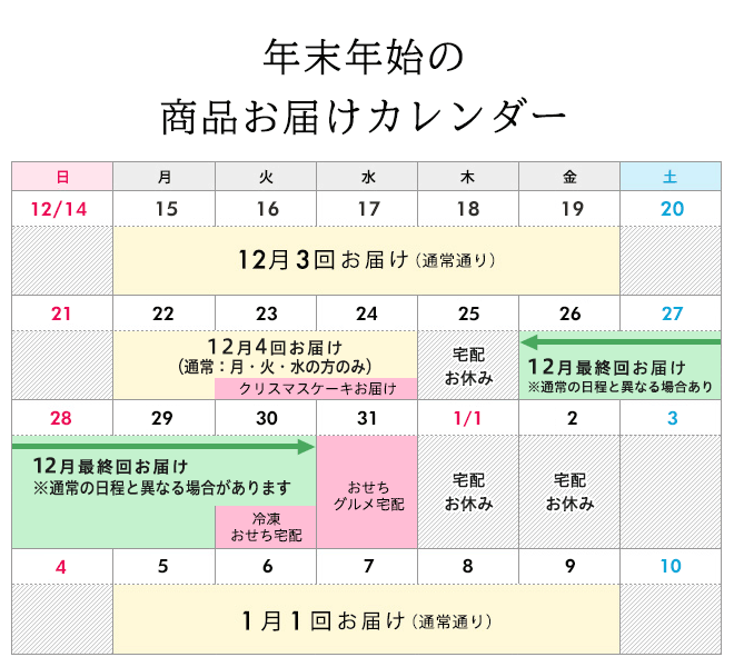 年末年始の商品お届けカレンダー