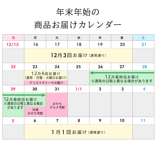 年末年始の商品お届けカレンダー