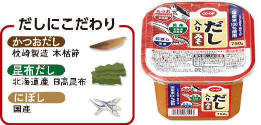 料理に使用した商品