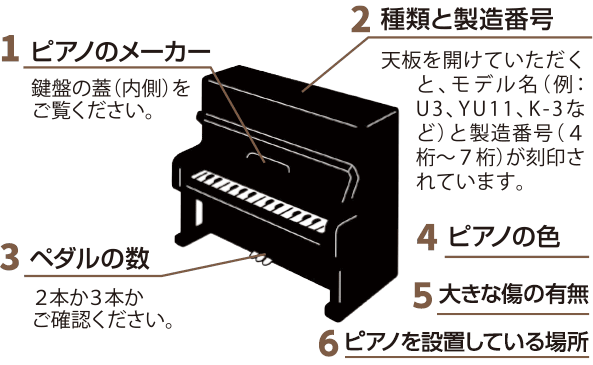 ピアノの図