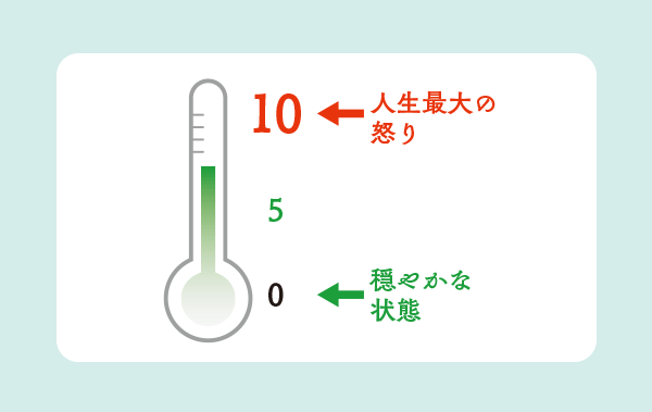 怒りのピークの6秒間を待つ間、怒りの温度を測ってみる