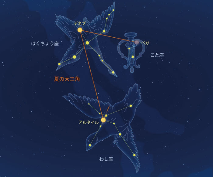 夏の大三角