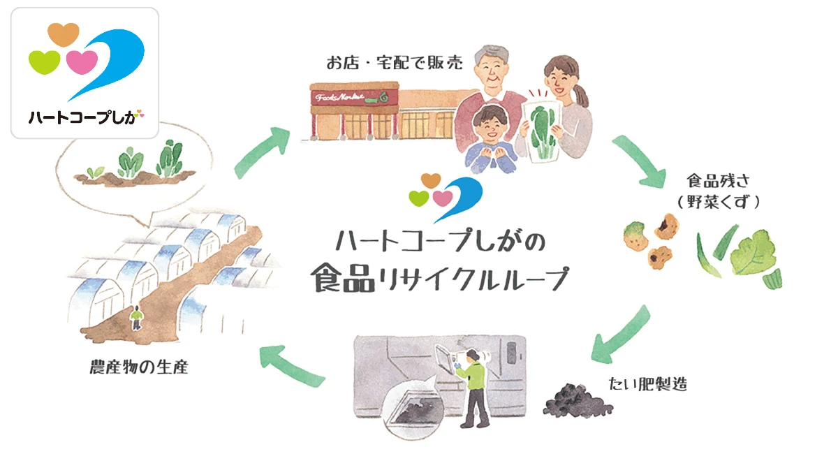 リサイクルループ